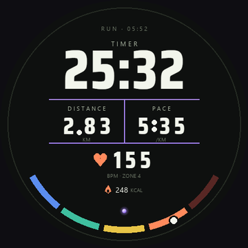 The run screen: timer 25:32, distance 2.83 km, pace 5:35 per km, heart rate 155 in zone 4, 248 kcal